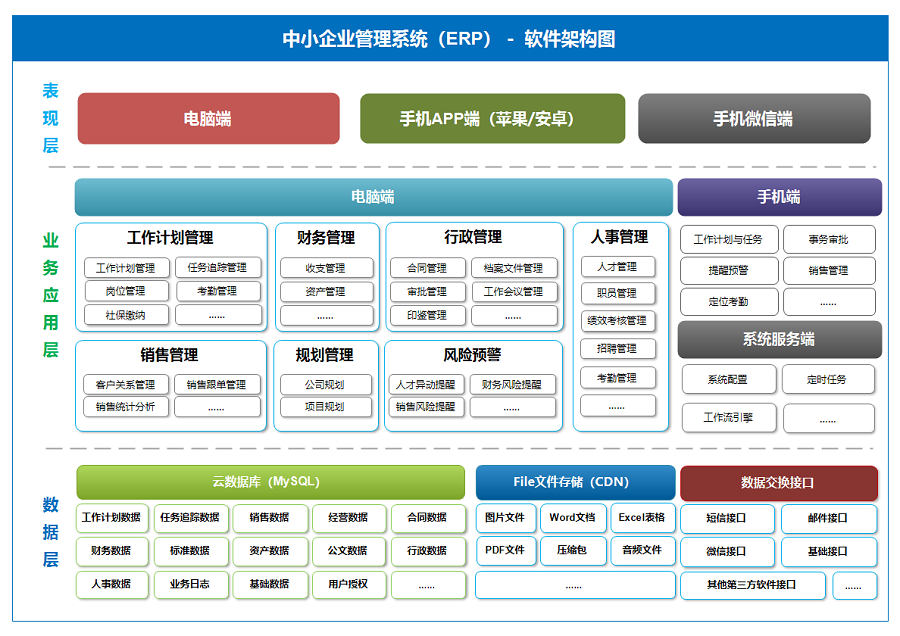 ”中小企业管理系统(ERP),企业管理软件系统架构图”